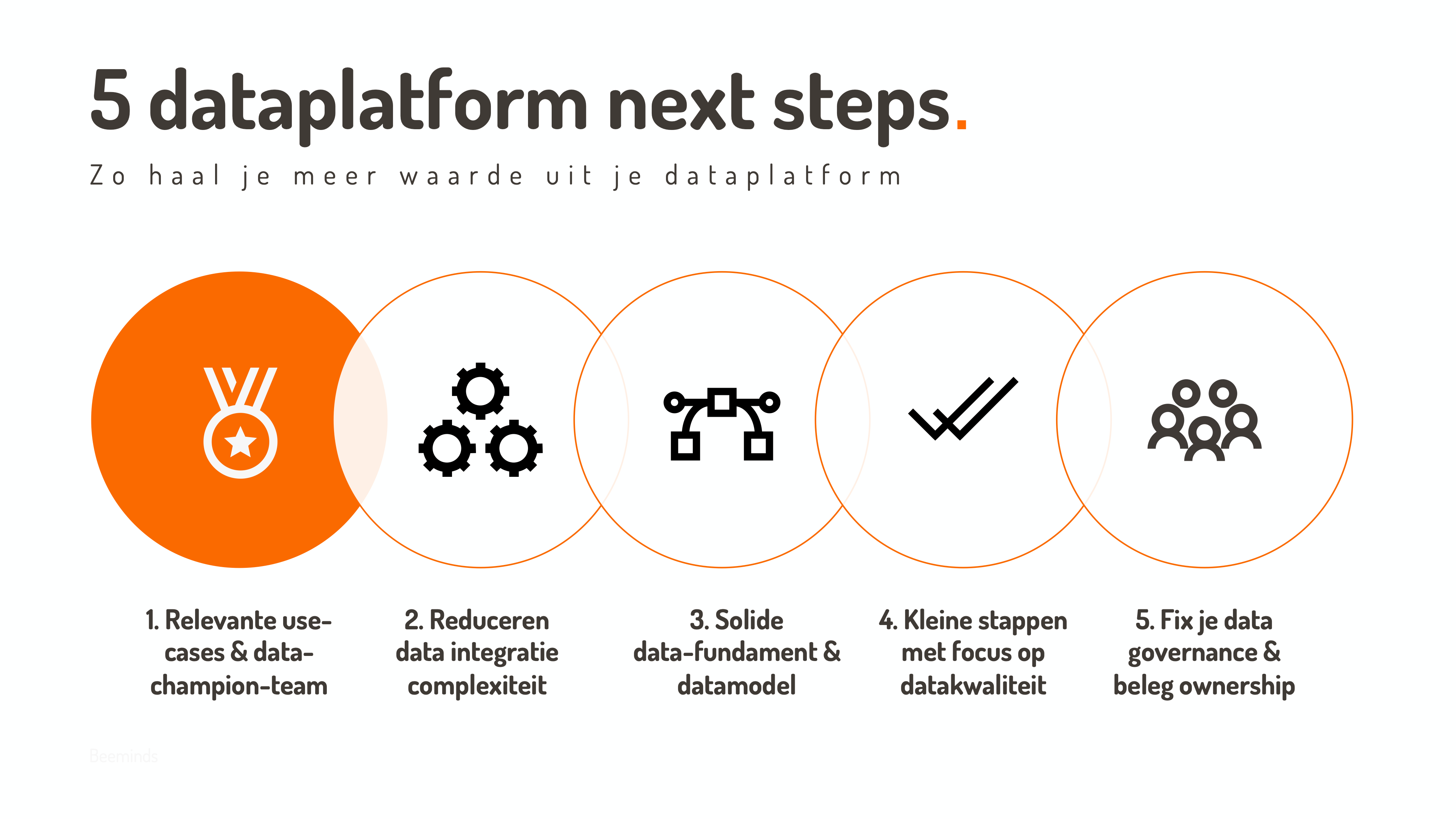 De 5 vervolgstappen na het implementeren van een Modern Dataplatform