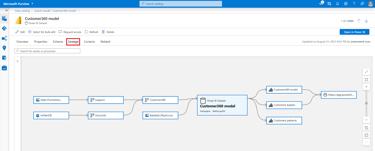 A practical & concrete example of data lineage in Microsoft Purview