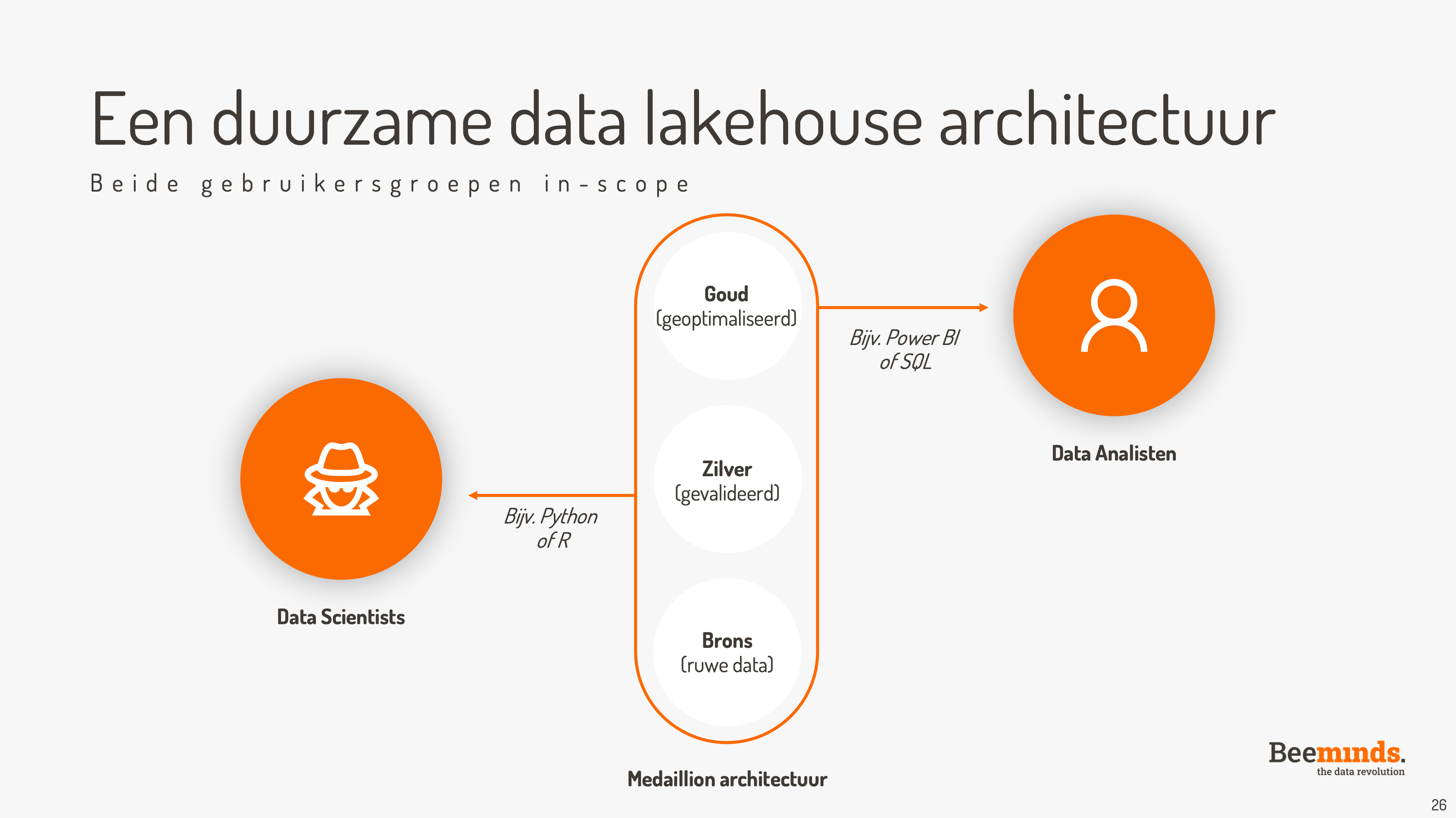 Overview of advantages Data Lakehouse i.c.w. a Medaillion architecture